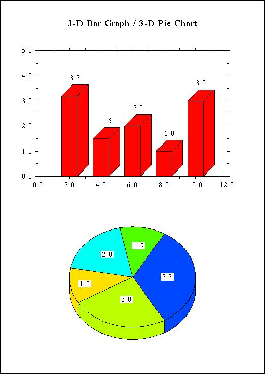 DISLIN for LCC-Win32 Screenshot